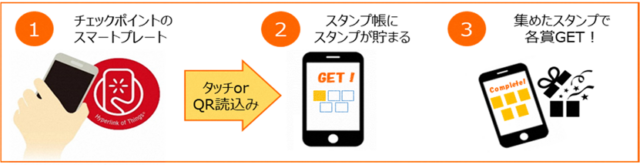 イベント名：まちにひろがるトリエンナーレ スタンプラリー